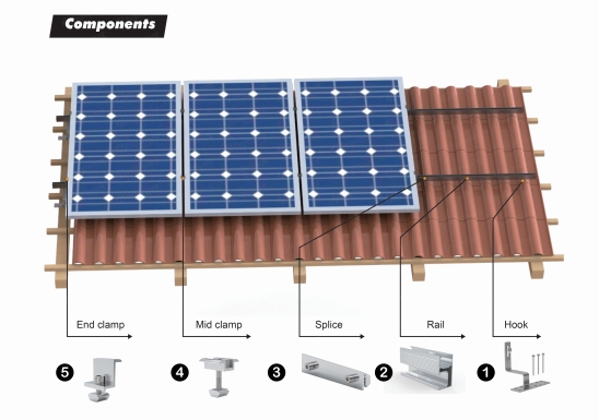 Sistemas de telhado solar residencial da Austrália e soluções de instalação de ganchos de alumínio para telhados de telha